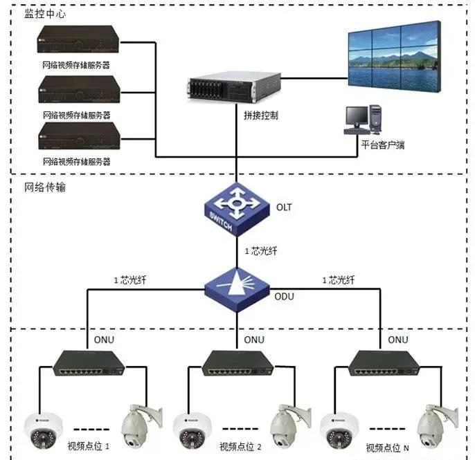精品案例解析 皇庭大廈智能化與網(wǎng)絡(luò)工程一體化建設(shè)實(shí)踐