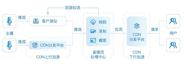 睿鴻網(wǎng)絡成功掛牌新三板，專注互聯(lián)網(wǎng)綜合服務與數(shù)據(jù)處理，2021年營收突破1.13億元