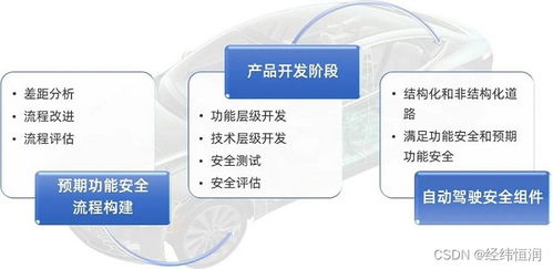 經(jīng)緯恒潤預期功能安全SOTIF解決方案為自動駕駛安全保駕護航