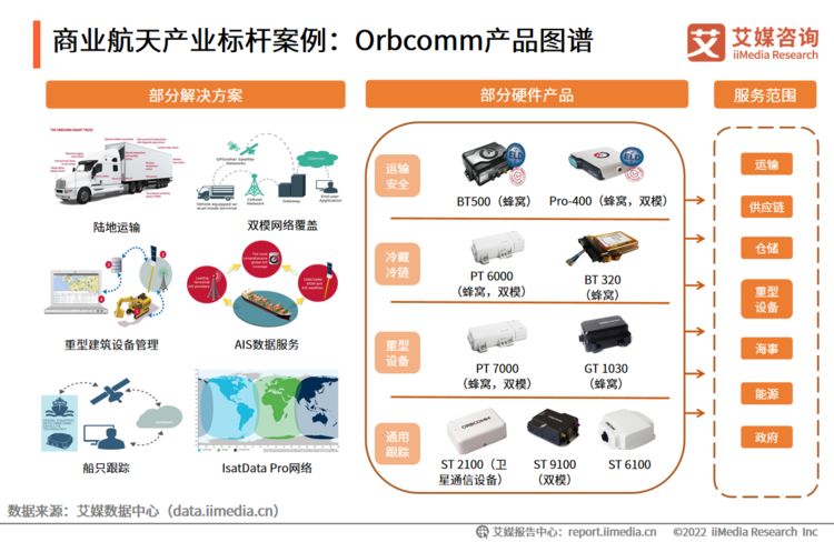 2021-2022年中國商業(yè)航天產(chǎn)業(yè)發(fā)展趨勢專題研究報告與安全咨詢服務分析